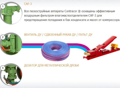 Аппарат дробеструйный DBS-200 RCS