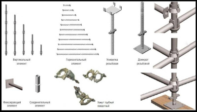 Аренда объемной опалубкт